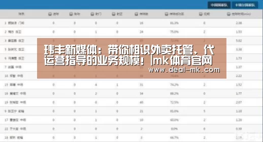 玮丰新媒体:带你相识外卖托管、代运营指导的业务规模!|mk体育官网(图2) mk体育官网